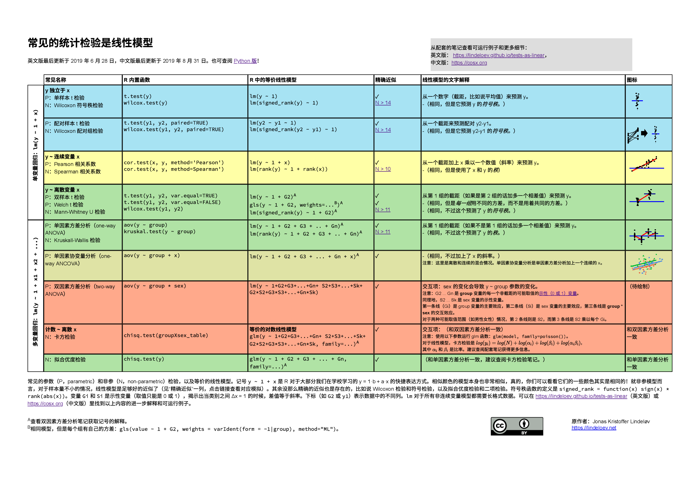 linear-tests-cheat-sheet